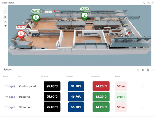 Dashboard_temp