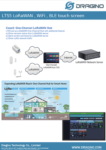 LTS5_LoRa HMI Touch Screen_04