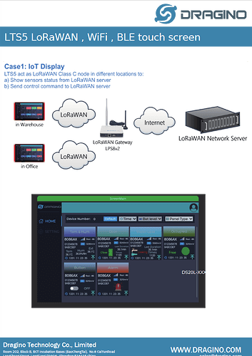 LTS5_LoRa HMI Touch Screen_03