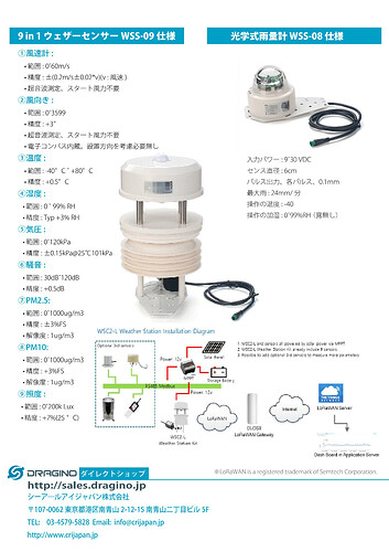 LoRaWAN_WeatherStaion_ura