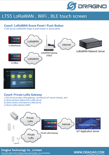 LTS5_LoRa HMI Touch Screen_05