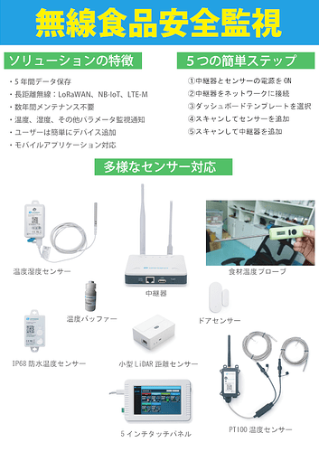 FoodSafety_Sensors