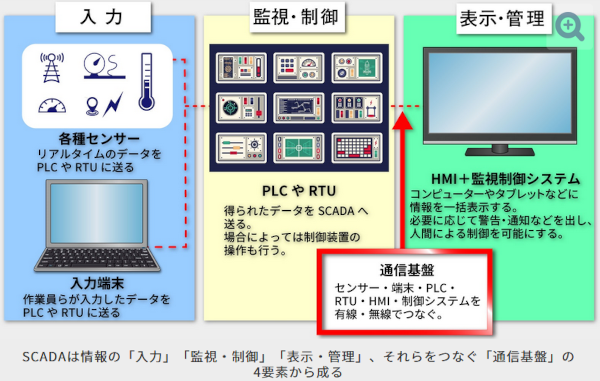 SCADA_system_function.png