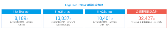 EdgeTech2024_visitors.png